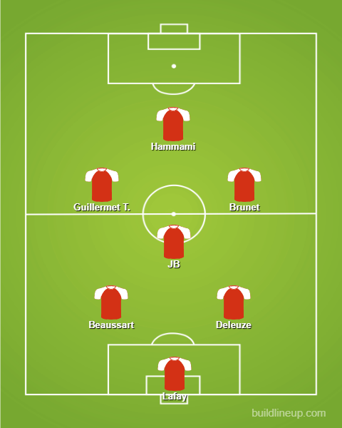 Composition de l'équipe