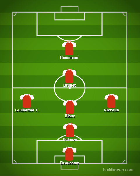 Composition de l'équipe