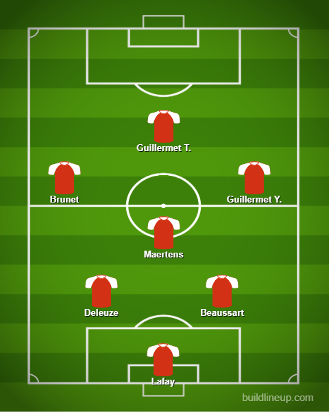 Composition de l'équipe