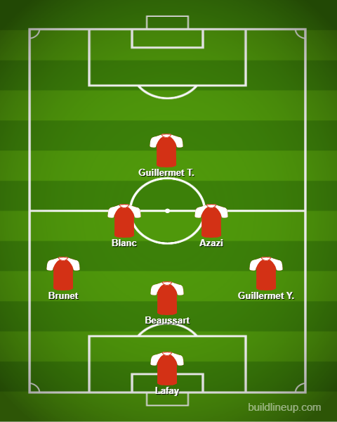 Composition de l'équipe
