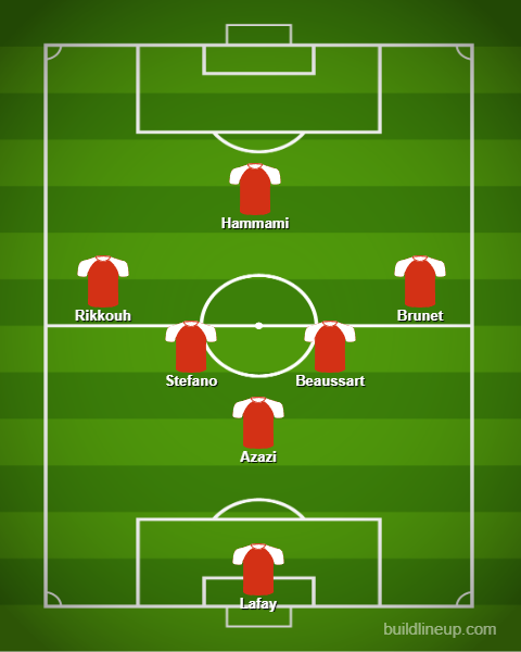 Composition de l'équipe