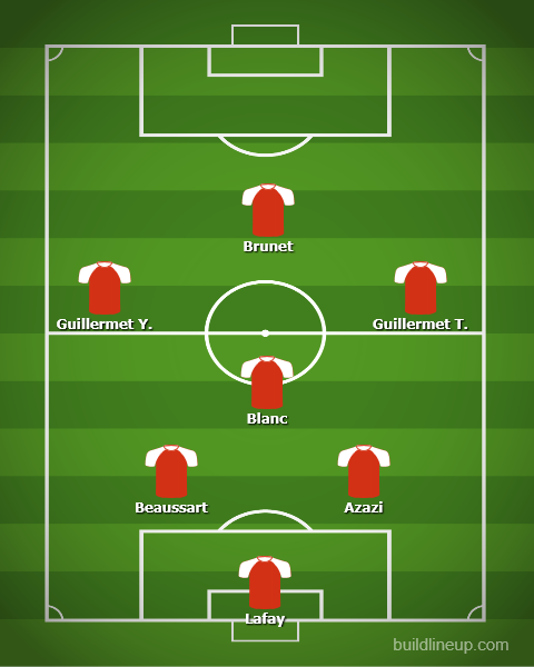 Composition de l'équipe