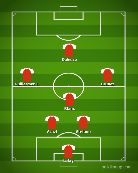 Composition de l'équipe