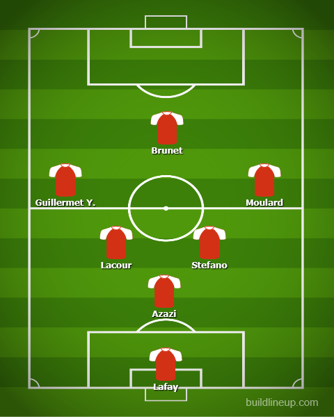 Composition de l'équipe