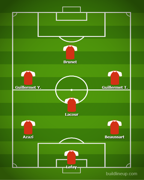Composition de l'équipe