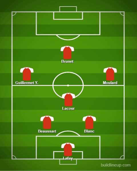 Composition de l'équipe